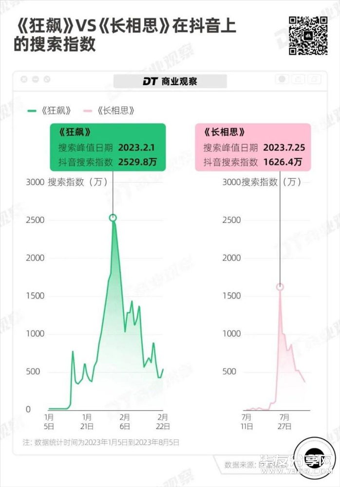苍兰诀到长相思，年年上头古偶婚服的观众，终于get同款凤冠霞帔